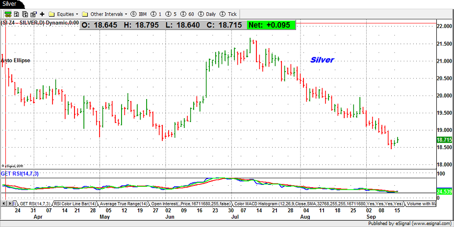 Silver