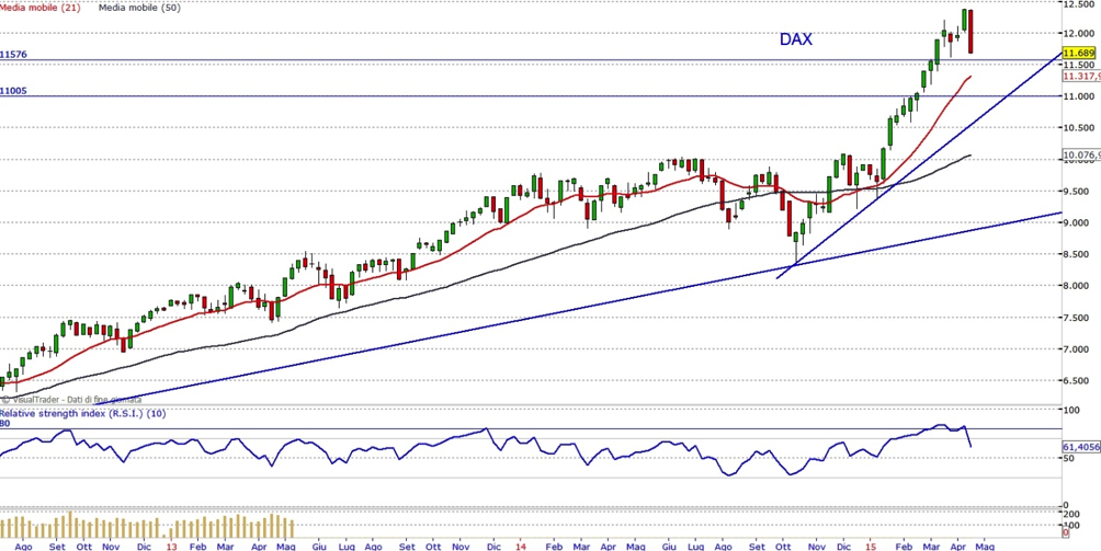 Etf trend trading super signals