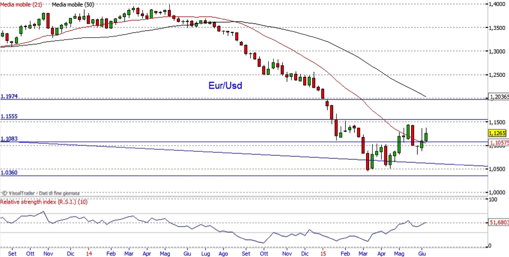 Forex tariewe dollar tot pond