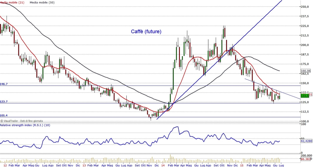 Qual a melhor corretora forex