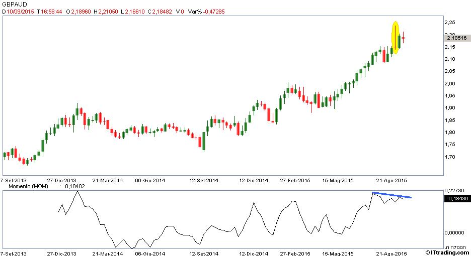 Gbpaud spread