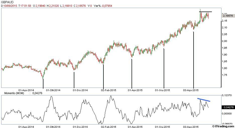 Gbpaud spread