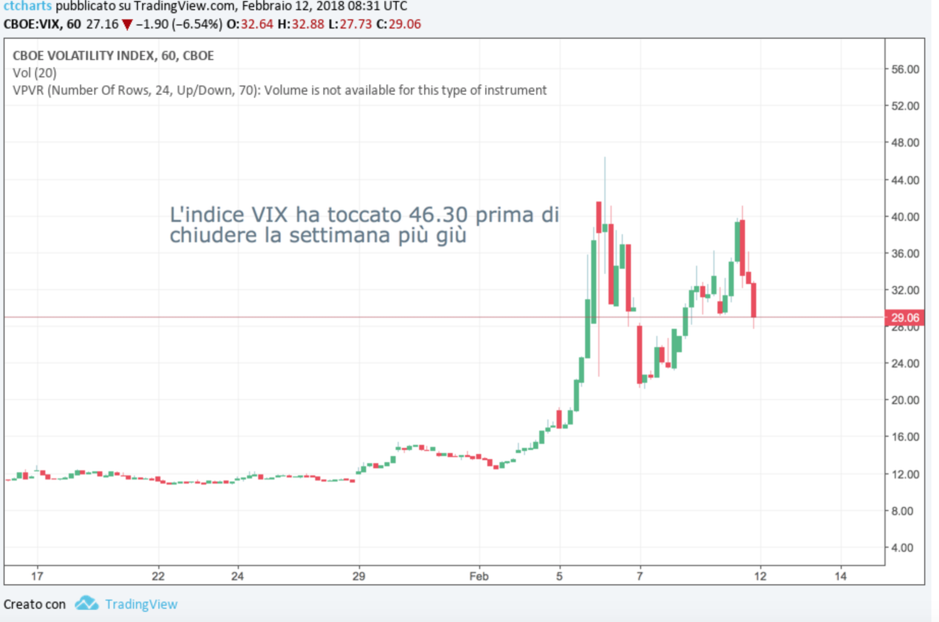 VIX