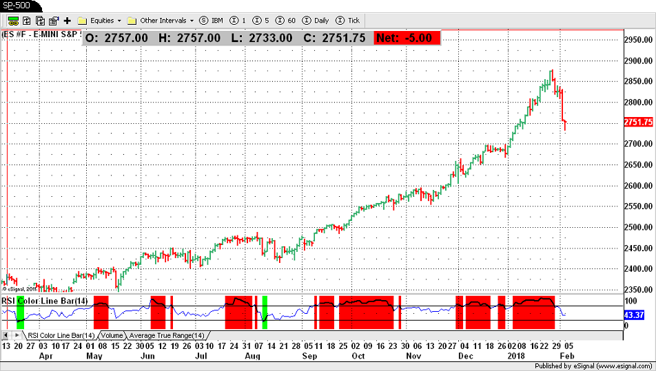 S&P-500